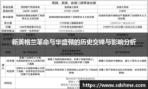 新英格兰革命与华盛顿的历史交锋与影响分析